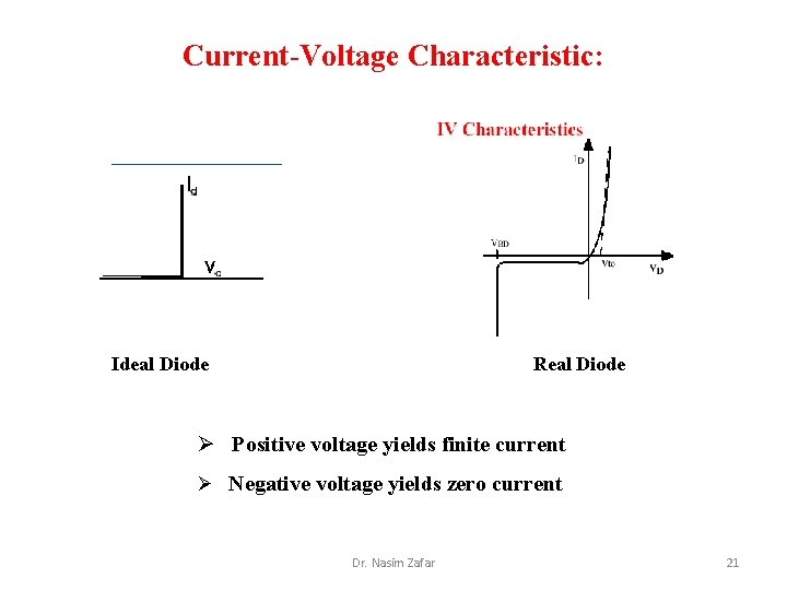 Current-Voltage Characteristic: Ideal Diode Real Diode Ø Positive voltage yields finite current Ø Negative