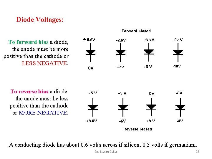 Diode Voltages: To forward bias a diode, the anode must be more positive than