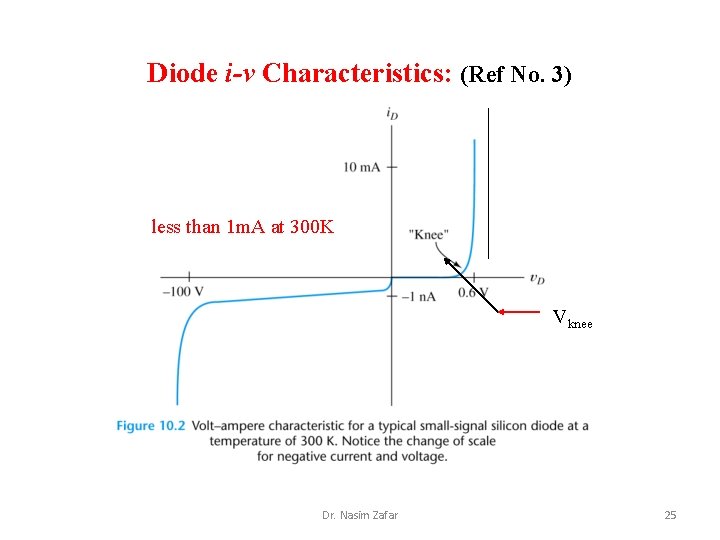 Diode i-v Characteristics: (Ref No. 3) less than 1 m. A at 300 K