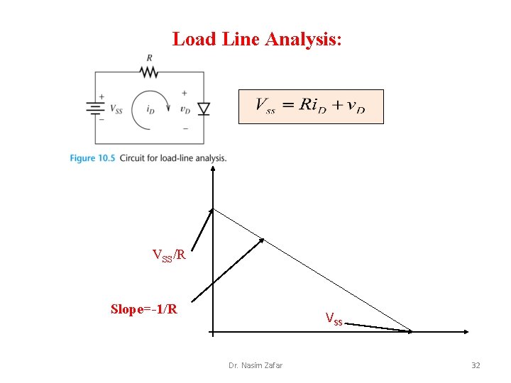 Load Line Analysis: VSS/R Slope=-1/R VSS Dr. Nasim Zafar 32 