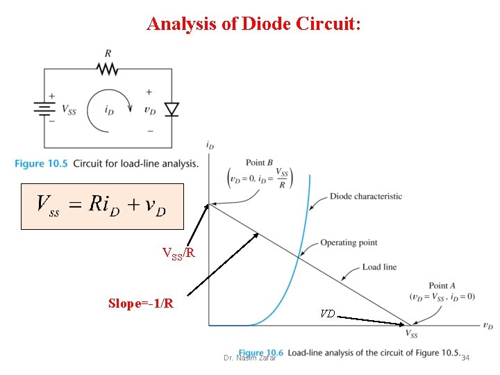 Analysis of Diode Circuit: VSS/R Slope=-1/R VD Dr. Nasim Zafar 34 