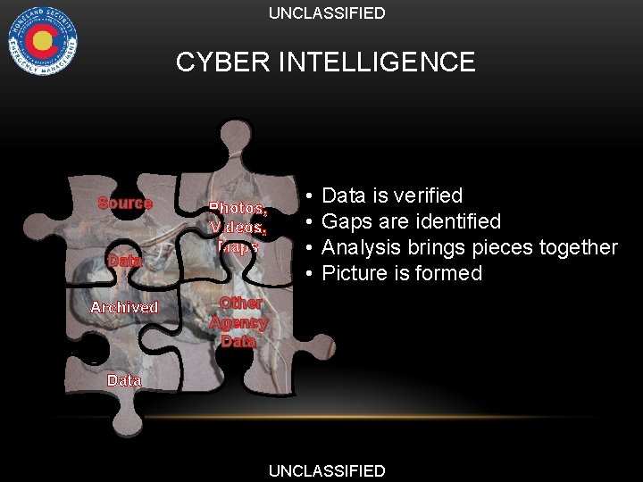 UNCLASSIFIED CYBER INTELLIGENCE Source Data Archived Photos, Videos, Maps • • Data is verified