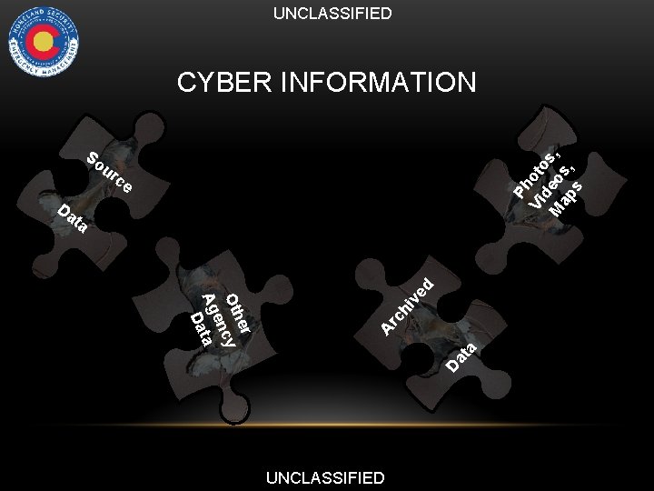 UNCLASSIFIED So Ph Vi oto d M eo s, ap s, s CYBER INFORMATION