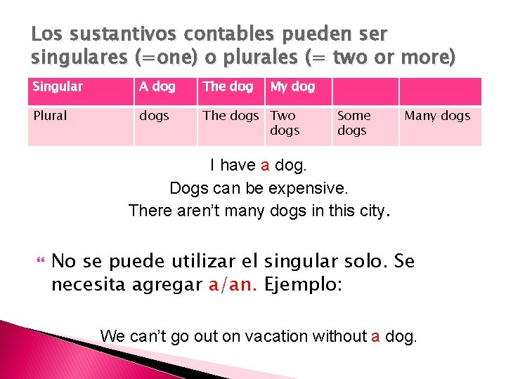 Los sustantivos contables pueden ser singulares (=one) o plurales (= two or more) Singular