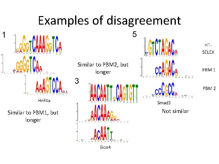 Examples of disagreement Similar to PBM 2, but longer Similar to PBM 1, but