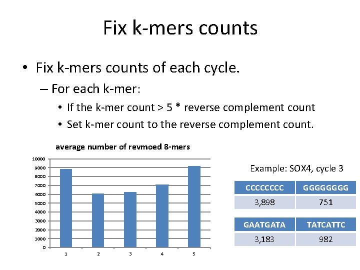 Fix k-mers counts • Fix k-mers counts of each cycle. – For each k-mer: