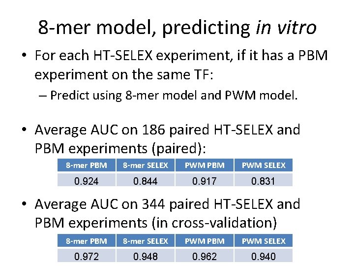 8 -mer model, predicting in vitro • For each HT-SELEX experiment, if it has