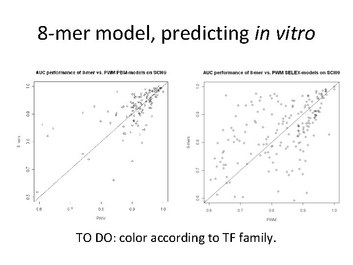 8 -mer model, predicting in vitro TO DO: color according to TF family. 