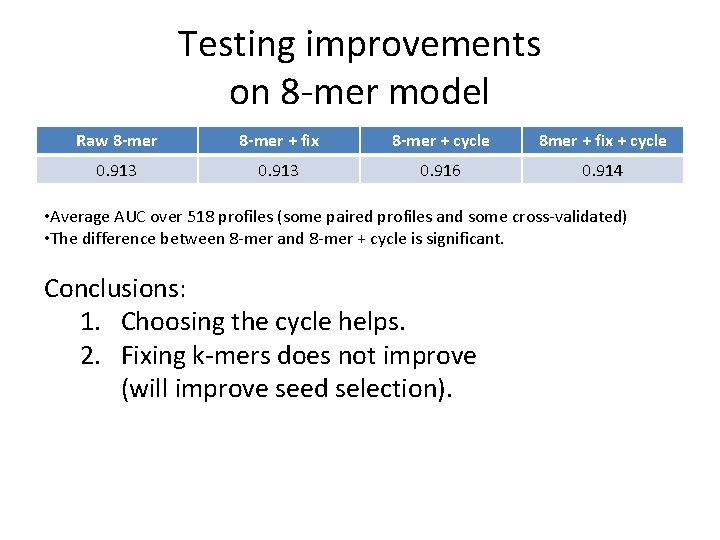 Testing improvements on 8 -mer model Raw 8 -mer + fix 8 -mer +