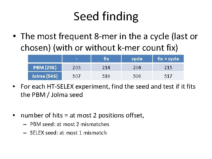 Seed finding • The most frequent 8 -mer in the a cycle (last or