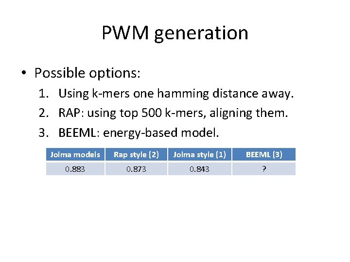 PWM generation • Possible options: 1. Using k-mers one hamming distance away. 2. RAP: