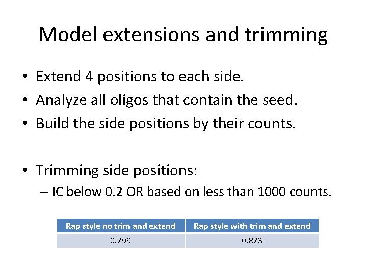 Model extensions and trimming • Extend 4 positions to each side. • Analyze all