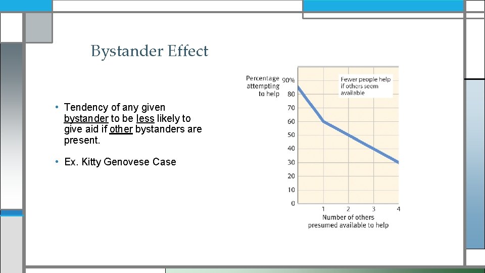 Bystander Effect • Tendency of any given bystander to be less likely to give