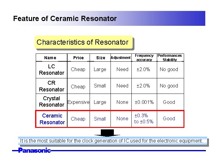 Feature of Ceramic Resonator Characteristics of Resonator Frequency accuracy Performances Stability Need ± 2.
