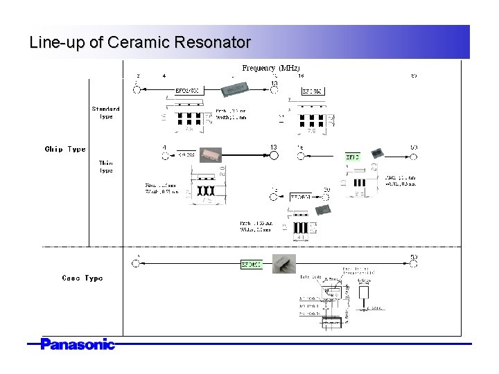 Line-up of Ceramic Resonator 13 