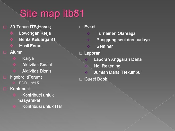 Site map itb 81 30 Tahun ITB(Home) v Lowongan Kerja v Berita Keluarga 81