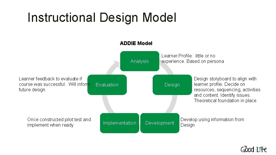 Instructional Design Model ADDIE Model Analysis Learner feedback to evaluate if course was successful.