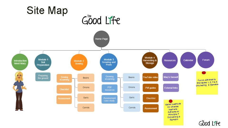 Site Map to Forum adheres &4 3 2, 1, es pl Princi mson Ga