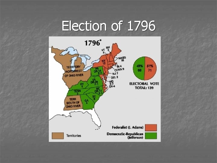 Election of 1796 