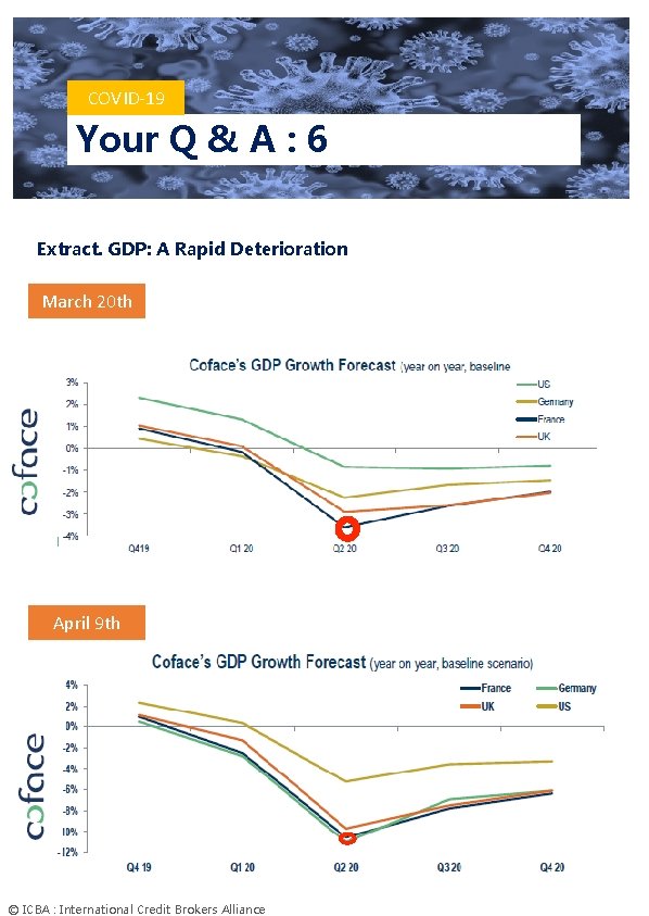 COVID-19 Your Q & A : 6 Extract. GDP: A Rapid Deterioration March 20