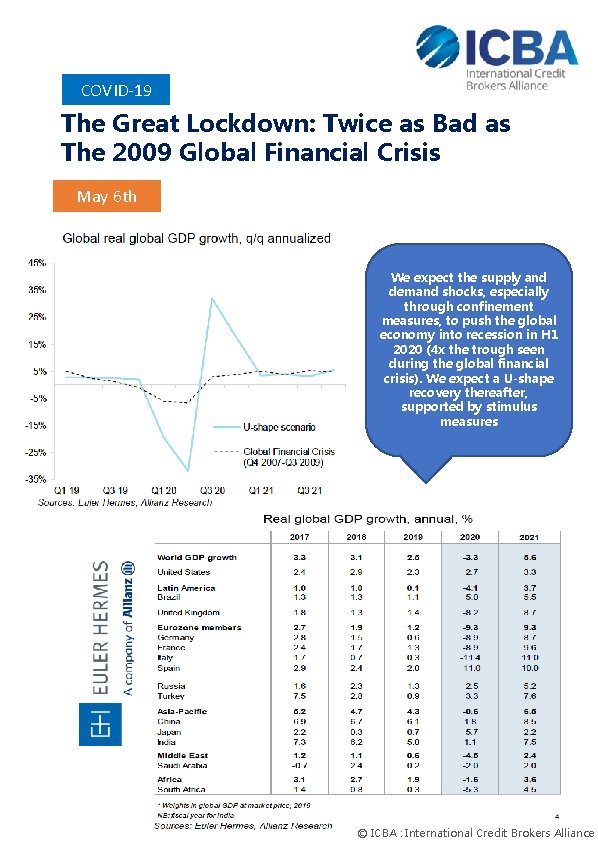 COVID-19 The Great Lockdown: Twice as Bad as The 2009 Global Financial Crisis May