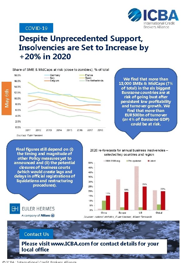 COVID-19 Despite Unprecedented Support, Insolvencies are Set to Increase by +20% in 2020 May