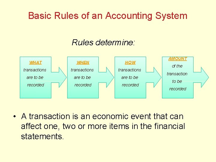Basic Rules of an Accounting System Rules determine: WHAT WHEN HOW transactions are to