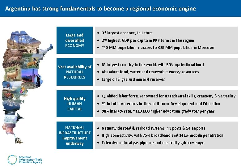 Argentina has strong fundamentals to become a regional economic engine Large and diversified ECONOMY