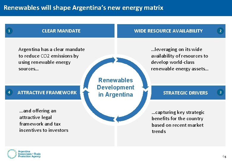 Renewables will shape Argentina’s new energy matrix 1 CLEAR MANDATE WIDE RESOURCE AVAILABILITY Argentina