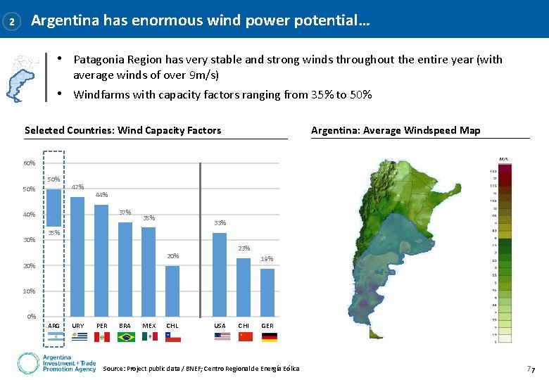 2 Argentina has enormous wind power potential… • Patagonia Region has very stable and