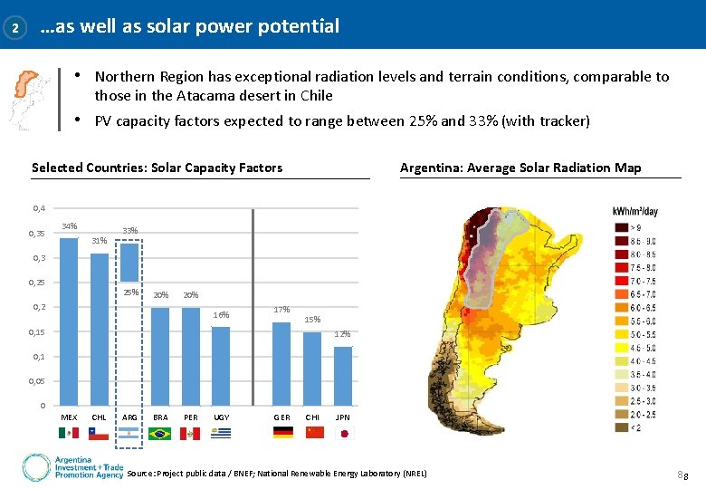 2 …as well as solar power potential • Northern Region has exceptional radiation levels