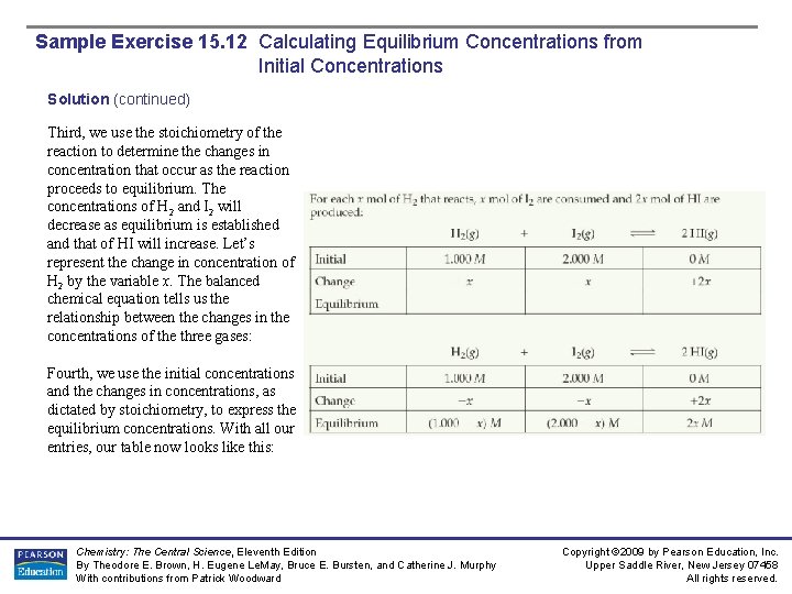 Sample Exercise 15. 12 Calculating Equilibrium Concentrations from Initial Concentrations Solution (continued) Third, we