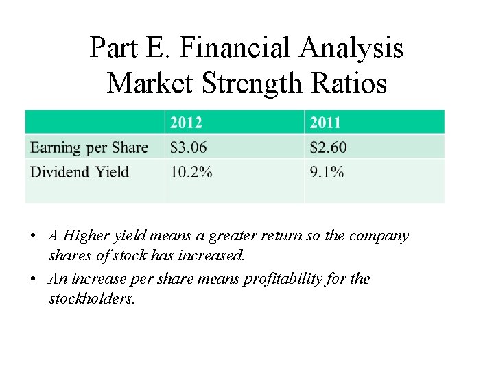 Part E. Financial Analysis Market Strength Ratios • A Higher yield means a greater