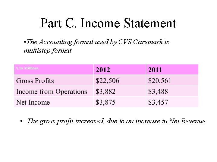 Part C. Income Statement • The Accounting format used by CVS Caremark is multistep