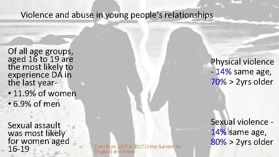 Violence and abuse in young people’s relationships Of all age groups, aged 16 to