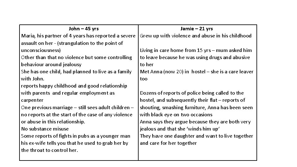 John – 45 yrs Maria, his partner of 4 years has reported a severe