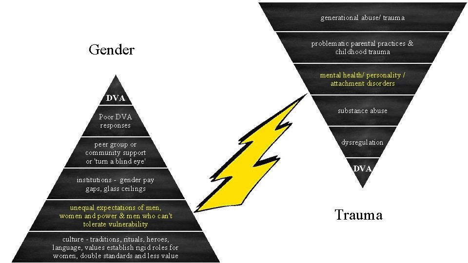 generational abuse/ trauma Gender problematic parental practices & childhood trauma mental health/ personality /