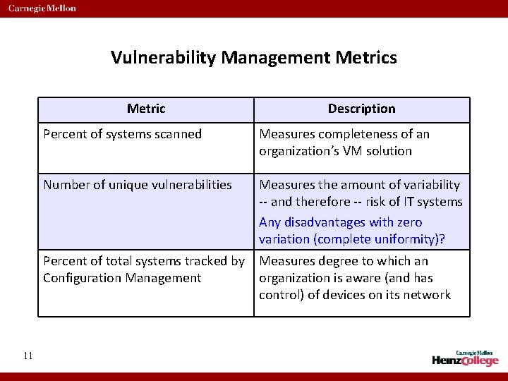 Vulnerability Management Metrics Metric 11 Description Percent of systems scanned Measures completeness of an
