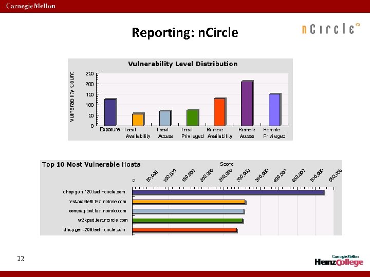 Reporting: n. Circle 22 