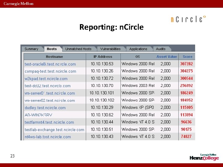 Reporting: n. Circle 23 
