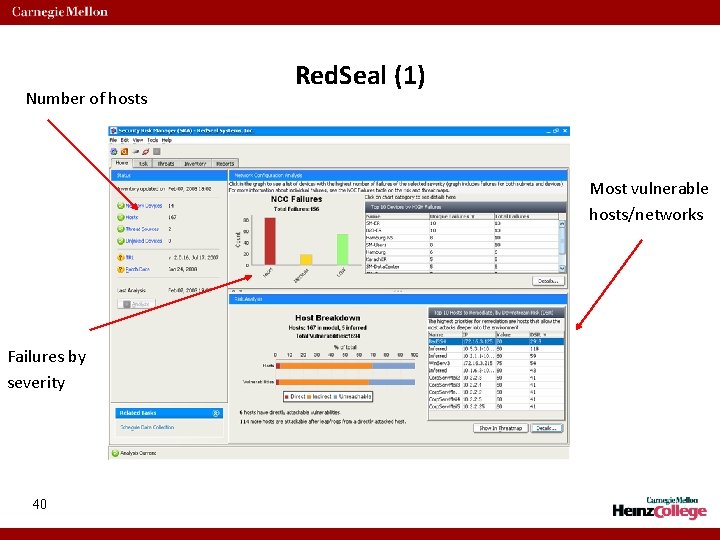 Number of hosts Red. Seal (1) Most vulnerable hosts/networks Failures by severity 40 