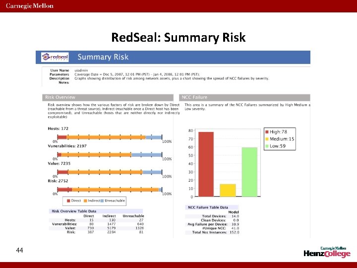 Red. Seal: Summary Risk 44 