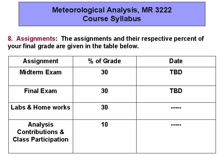 Meteorological Analysis, MR 3222 Course Syllabus 8. Assignments: The assignments and their respective percent