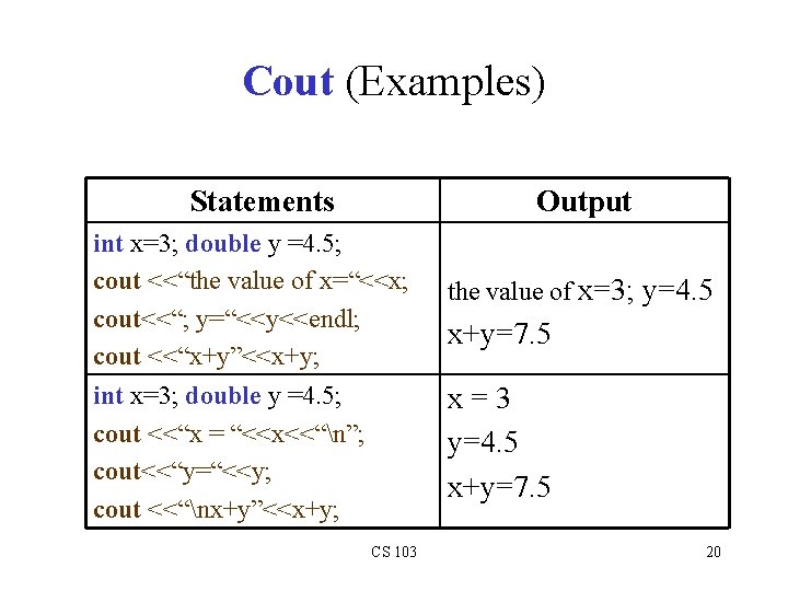 Cout (Examples) Statements Output int x=3; double y =4. 5; cout <<“the value of Cout (Examples) Statements Output int x=3; double y =4. 5; cout <<“the value of