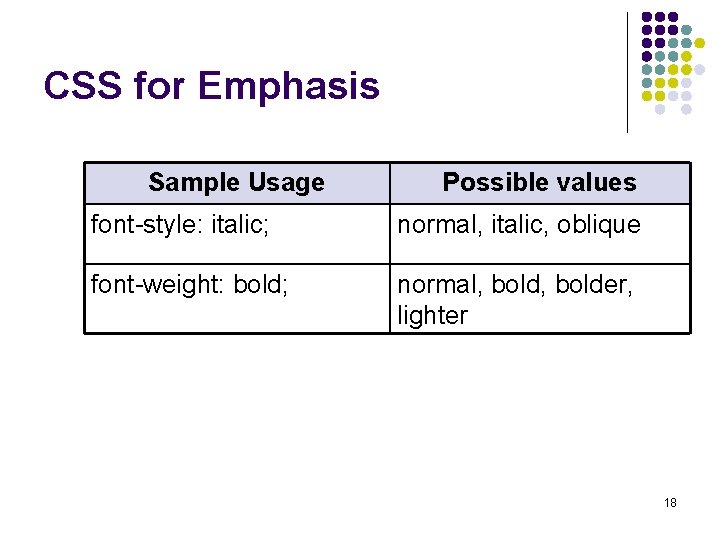 CSS for Emphasis Sample Usage Possible values font-style: italic; normal, italic, oblique font-weight: bold;