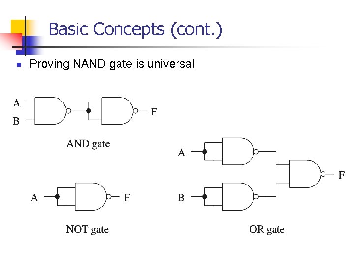 Basic Concepts (cont. ) n Proving NAND gate is universal 