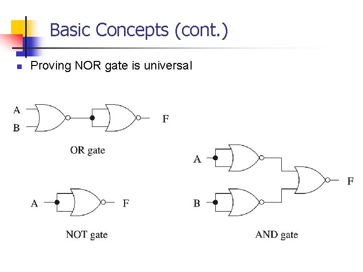 Basic Concepts (cont. ) n Proving NOR gate is universal 