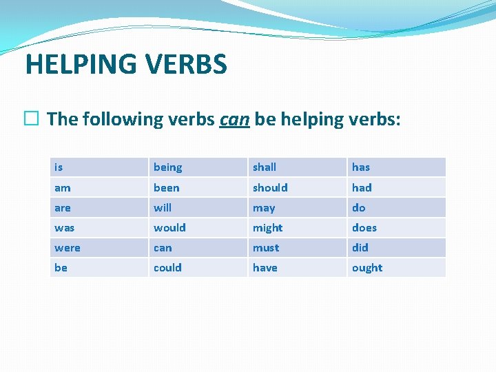 HELPING VERBS � The following verbs can be helping verbs: is being shall has