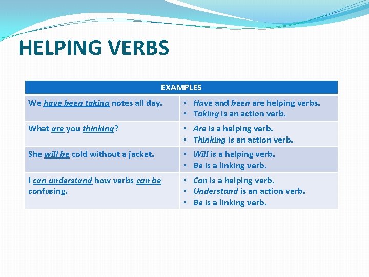 HELPING VERBS EXAMPLES We have been taking notes all day. • Have and been
