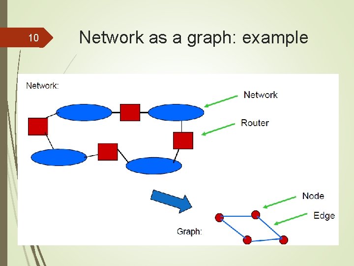 10 Network as a graph: example 